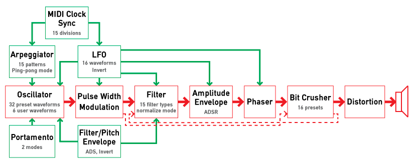 Atmegatron-system-diag